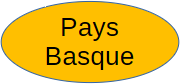 Pays Basque