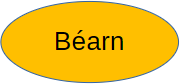 Béarn