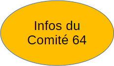 Comité 64